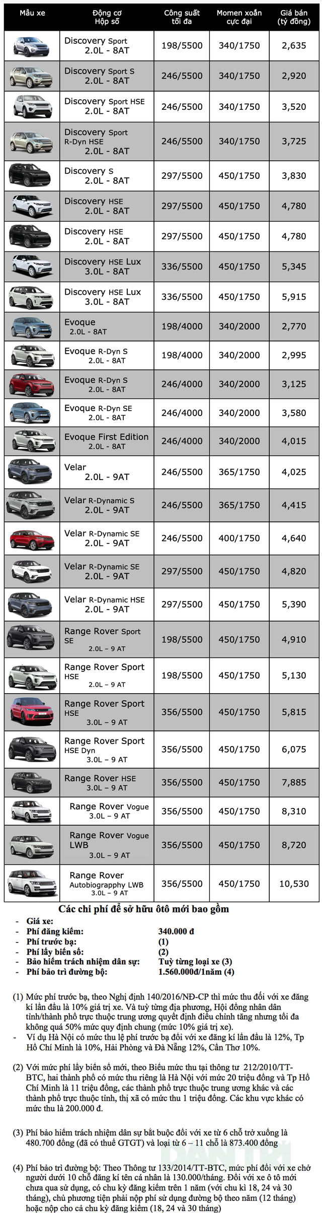 Bảng giá Land Rover tháng 6/2020