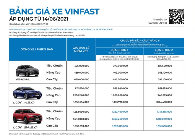 VinFast ưu đãi cả trăm triệu cho khách mua xe