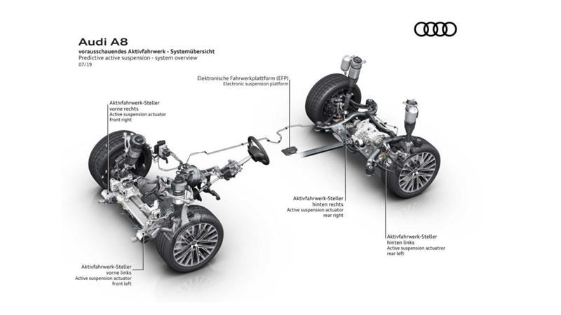 Khám phá hệ thống treo thông minh sẽ được trang bị trên Audi A8