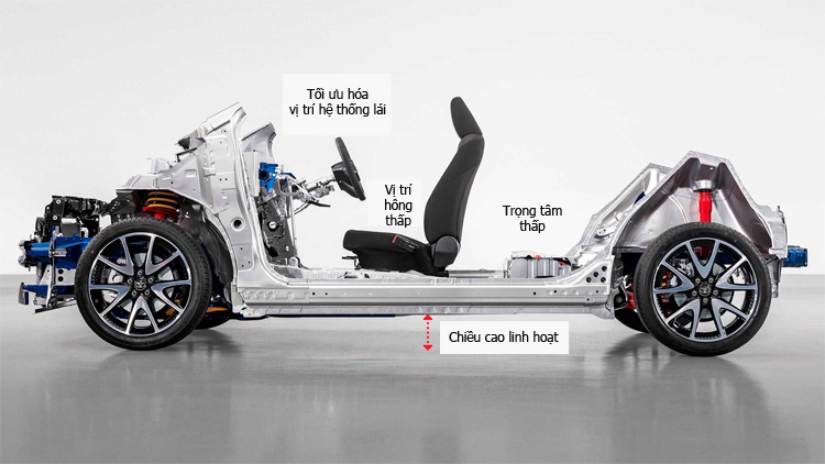 Toyota sẽ dùng kết cấu mới cho xe con