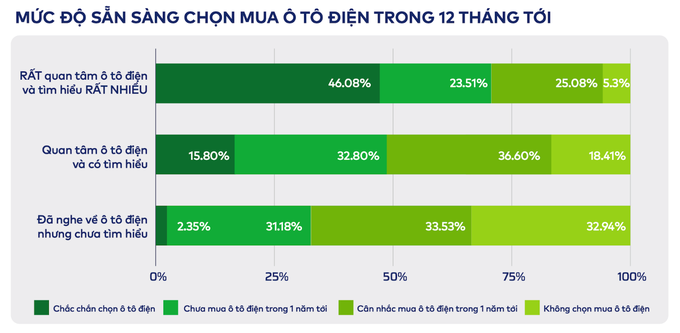 Tối ưu về chi phí - yếu tố tiên quyết khiến người dùng chuyển từ xe xăng sang xe điện