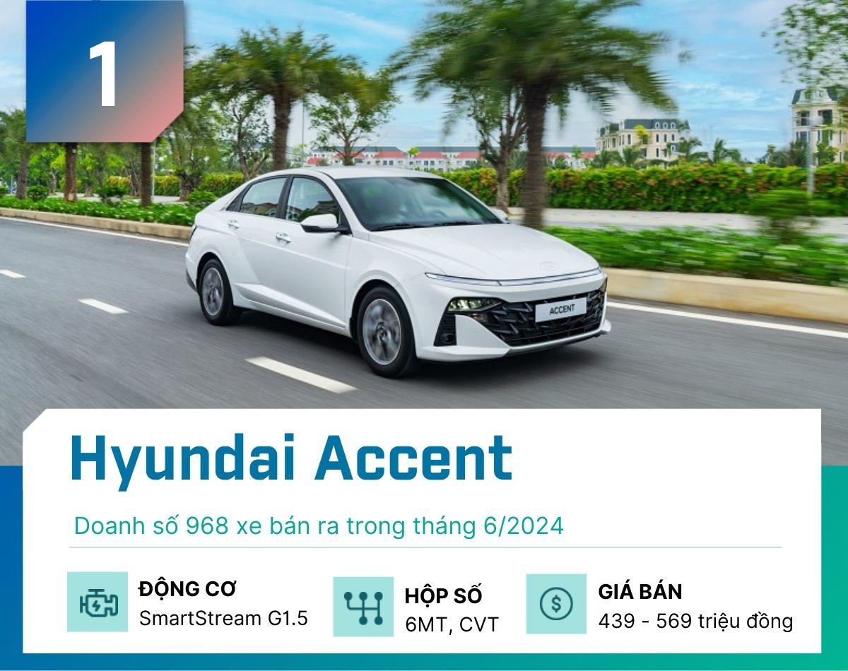 Top 5 sedan bán nhiều nhất tại Việt Nam tháng 6/2024