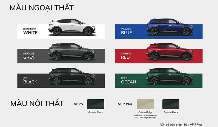Giá xe điện VinFast VF 7 mới nhất tháng 7/2025