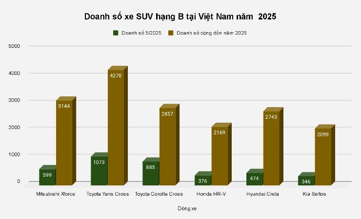 Mitsubishi Xforce có dấu hiệu "hụt hơi"