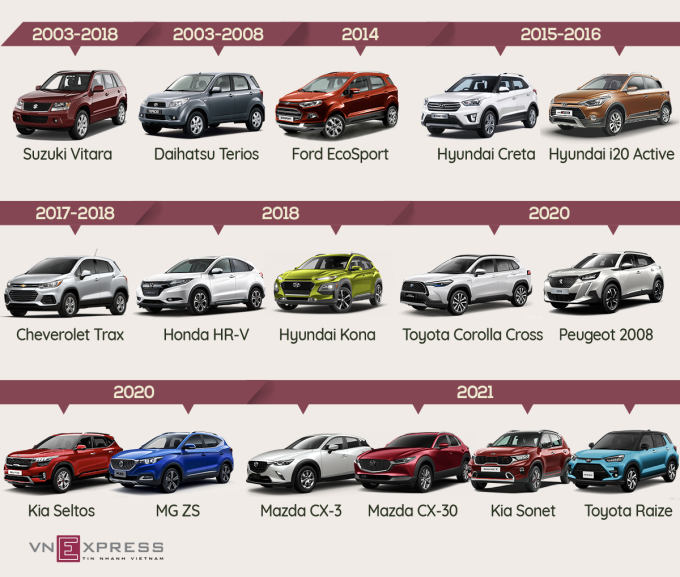 Xe gầm cao cỡ nhỏ tại Việt Nam - nơi ngôi vương luôn đổi chủ