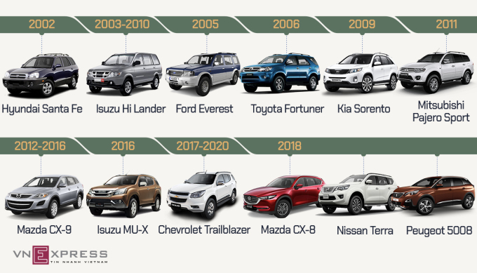Xe gầm cao 7 chỗ - 20 năm người Việt đổi thị hiếu