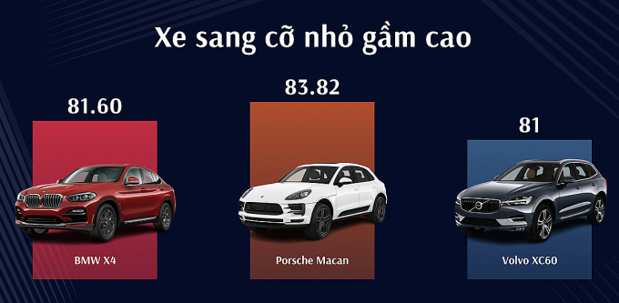 Porsche Macan - xe sang cỡ nhỏ gầm cao của năm