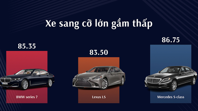 Mercedes S-class là ôtô của năm phân khúc xe sang gầm thấp cỡ lớn