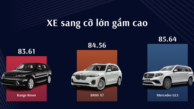 Mercedes GLS là ôtô của năm phân khúc gầm cao cỡ lớn hạng sang