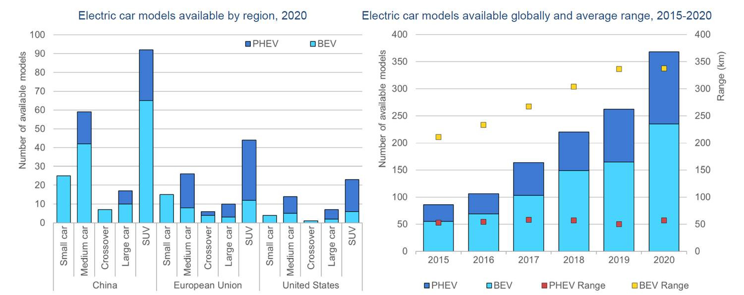 Tranh cãi gay gắt: Không sạc xe hybrid PHEV, gây 'tội ác' kỹ thuật nghiêm trọng