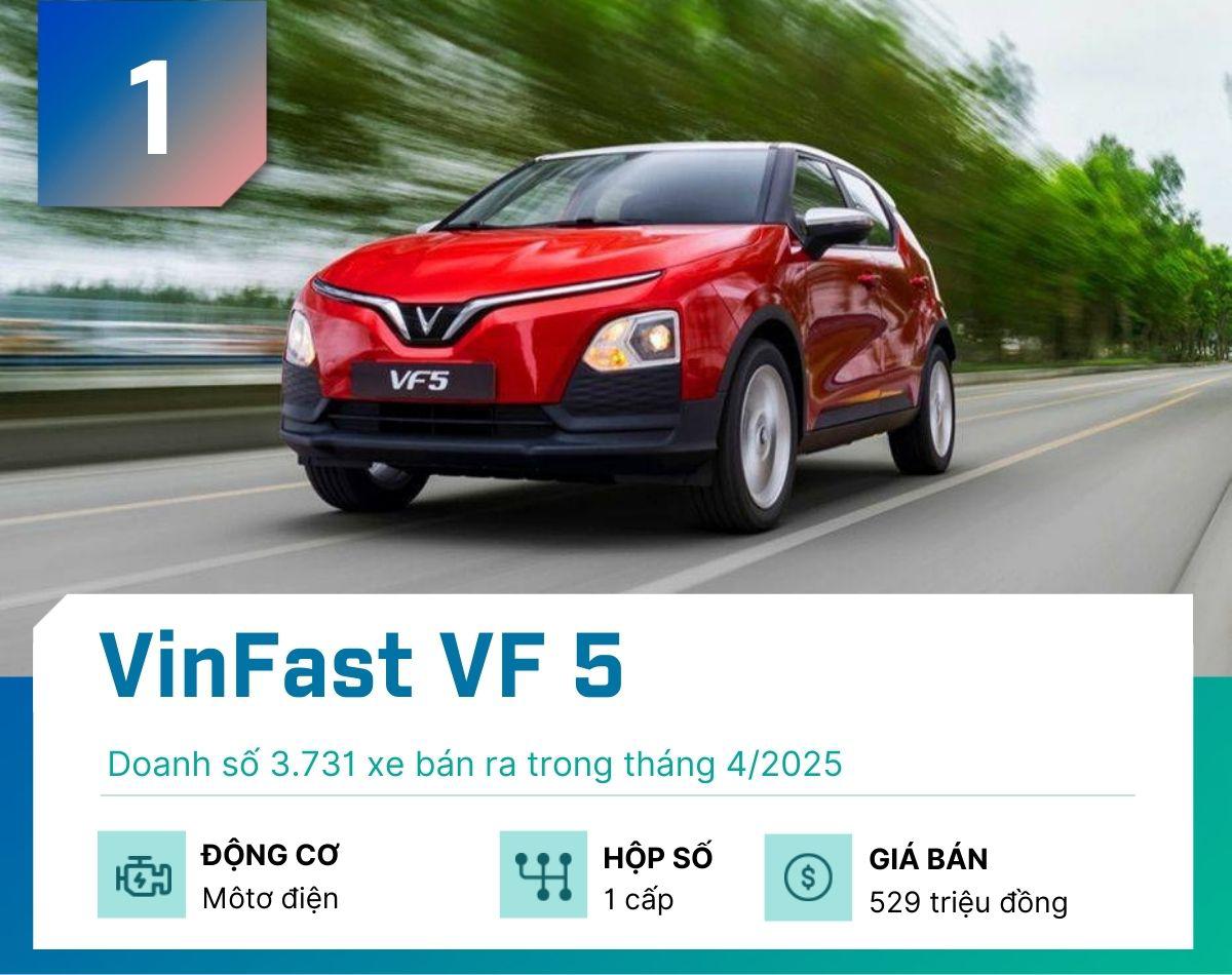 Top 5 xe gầm cao "đắt khách" nhất tại Việt Nam tháng 4/2025