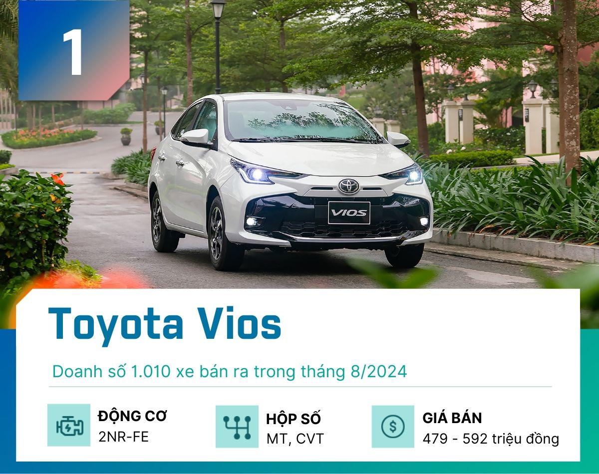 5 mẫu sedan bán chạy nhất tại Việt Nam tháng 8/2024