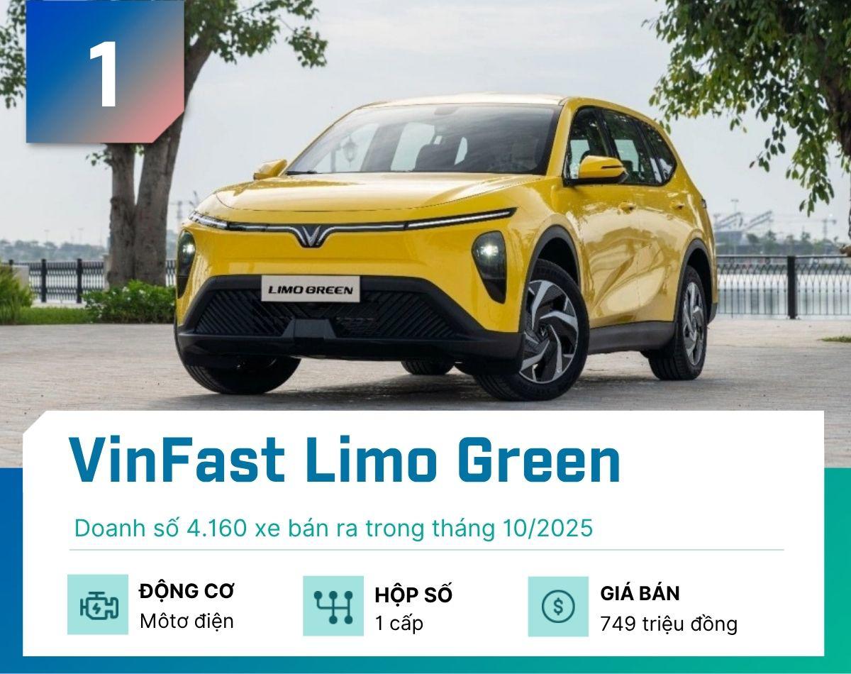 Top 5 MPV bán nhiều nhất tháng 10/2025, VinFast Limo Green áp đảo tuyệt đối