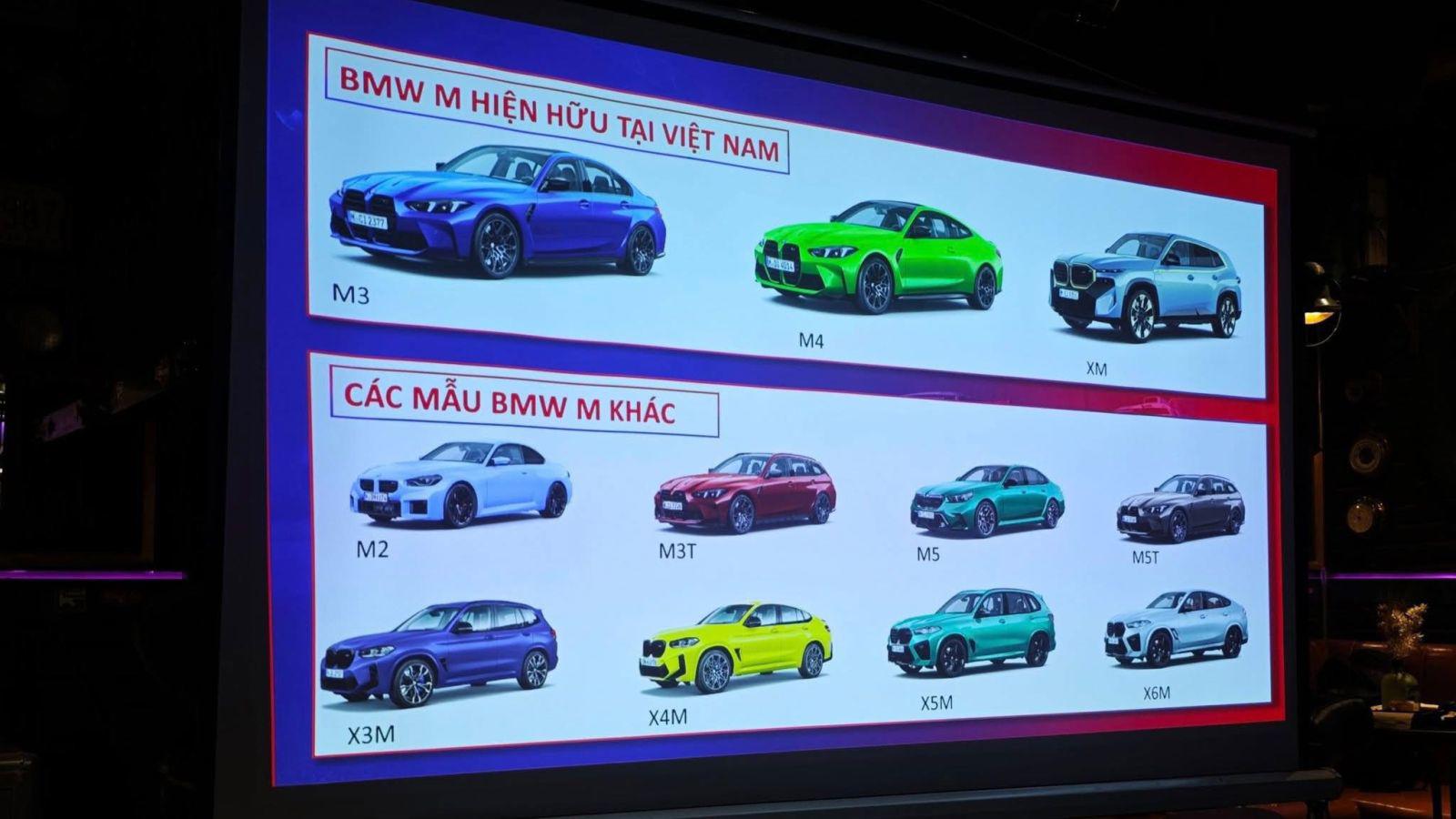 Loạt xe BMW M có thể xuất hiện tại Việt Nam vào năm sau